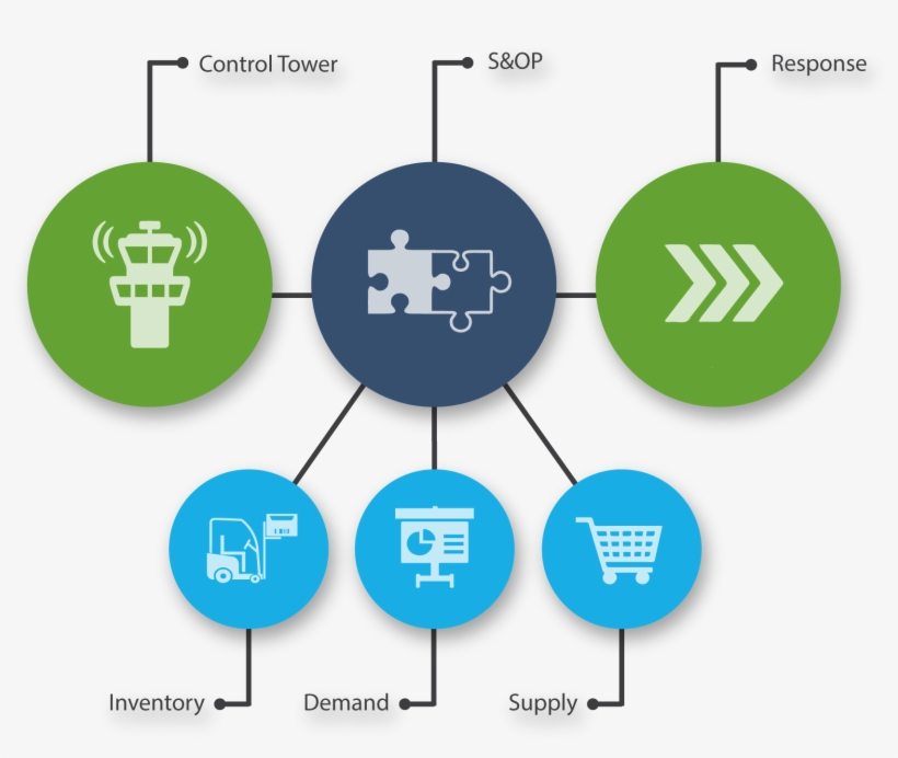 A Planning Solution Powered By Sap Ibp Will Have Lots, transparent png download
