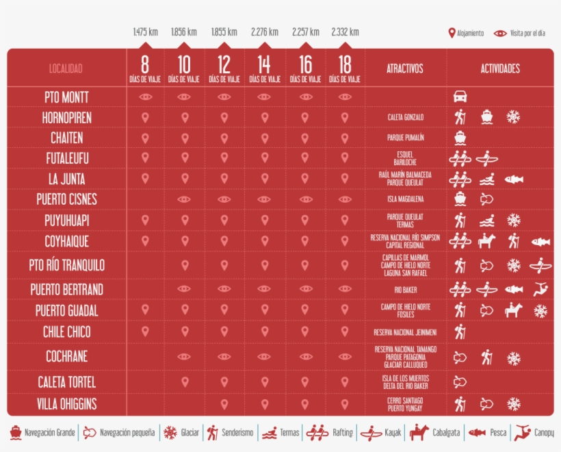 ¿de Cuantos Días Dispones Para Recorrer Carretera Austral, transparent png download