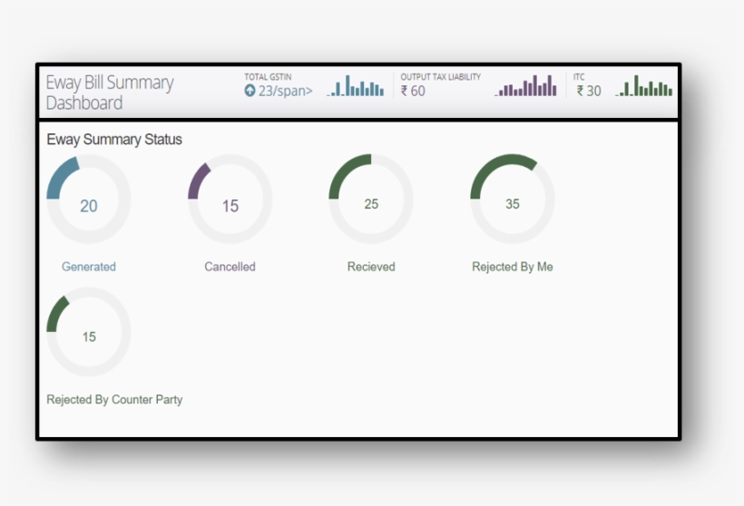 E Way Bill - Javascript, transparent png download