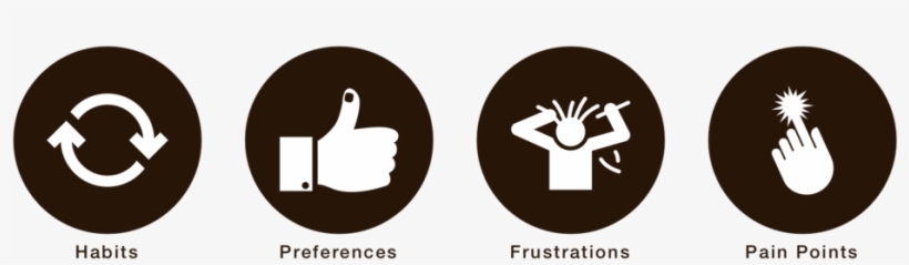 Understand Users - Portable Network Graphics, transparent png download