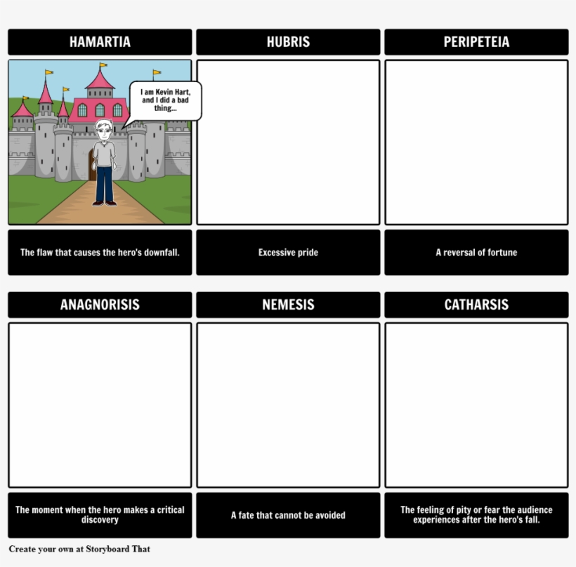 Hamartia I Am Kevin Hart, And I Did A Bad Thing - Storyboard That Template, transparent png download