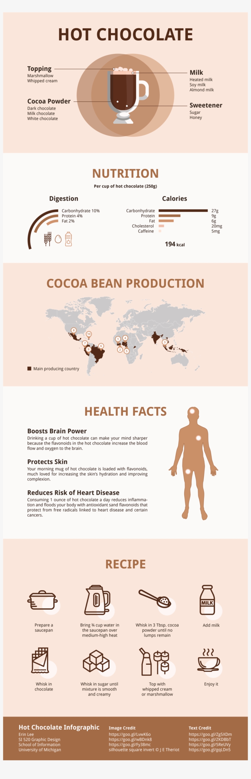 Hot Chocolate Infographic An Infographic Demonstrating - Health, transparent png download