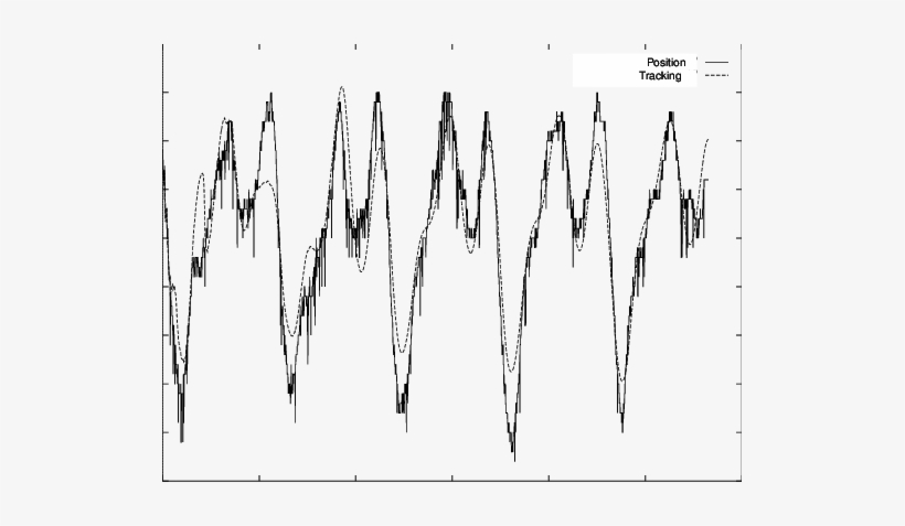 Position Of The Line Scratch And Its Tracking Over - Drawing, transparent png download