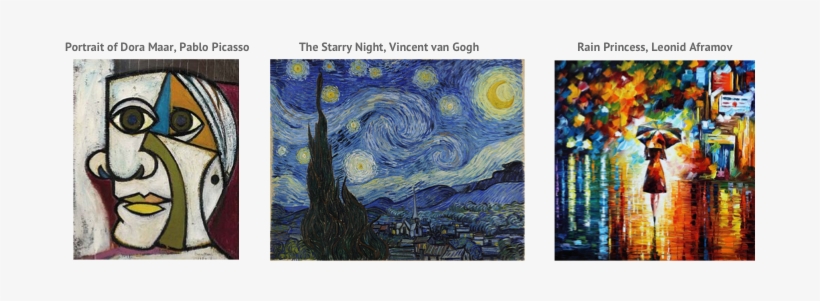 Each Network Was Trained With 80,000 Training Images - Van Gogh Starry Night, transparent png download