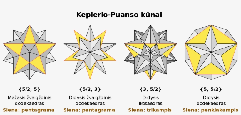 Keplerio-puanso Kunai - Svg - Great Stellated Dodecahedron Directions, transparent png download