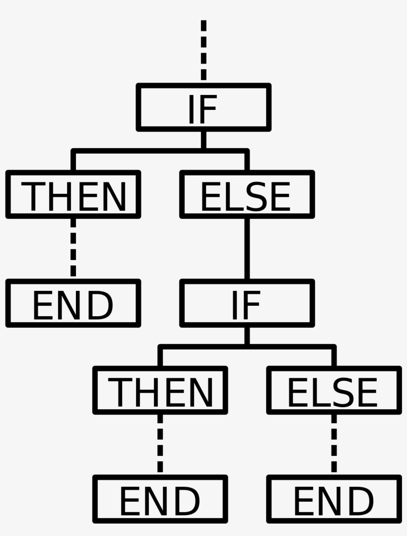 Open - Number, transparent png download