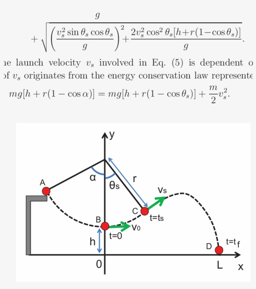 Schematic View Of The Tarzan Swing Motion - Swing, transparent png download