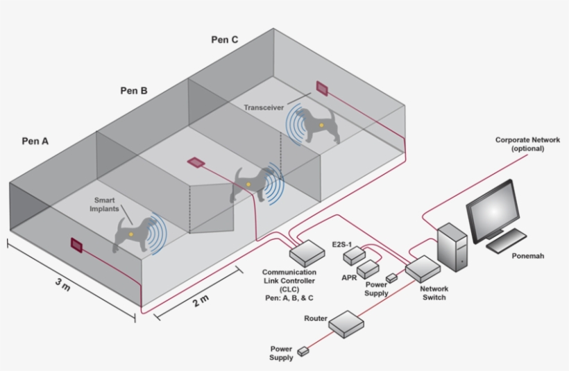 Ptd System Hardware, transparent png download