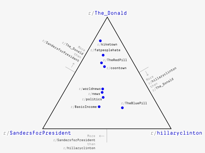 Heres A Selection Of Subreddits Plotted On A Three, transparent png download