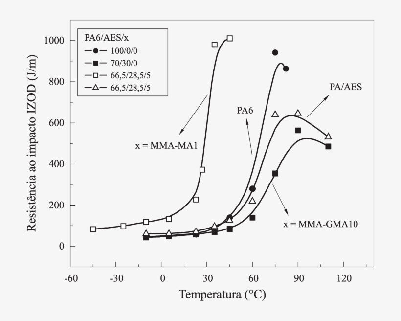 Efeitos Da Temperatura Sobre A Resistência Ao Impacto, transparent png download