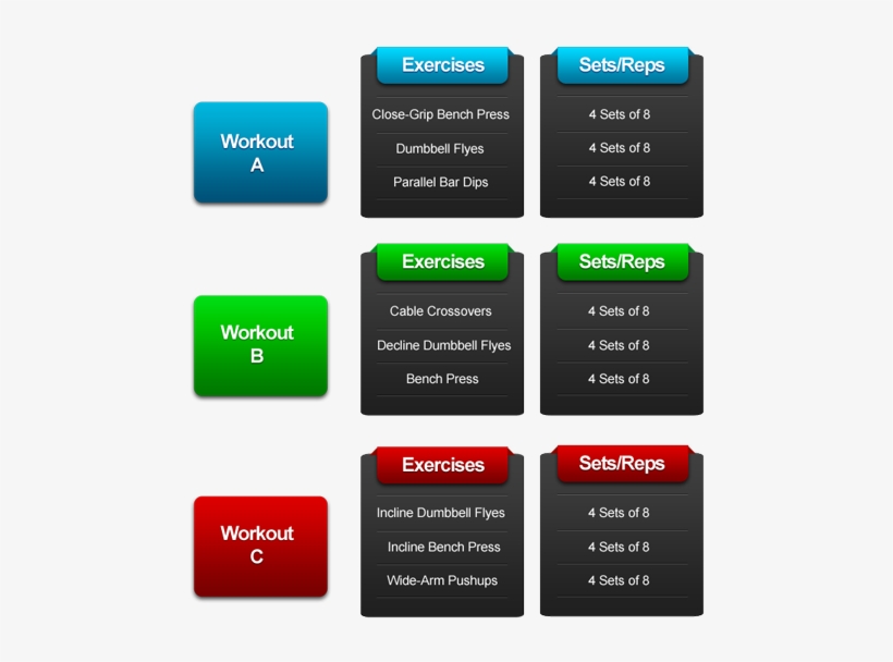 Chest Isolation Exercises Pect Olation Exercises Guide, transparent png download