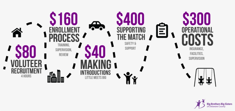 Big Brothers Big Sisters, transparent png download