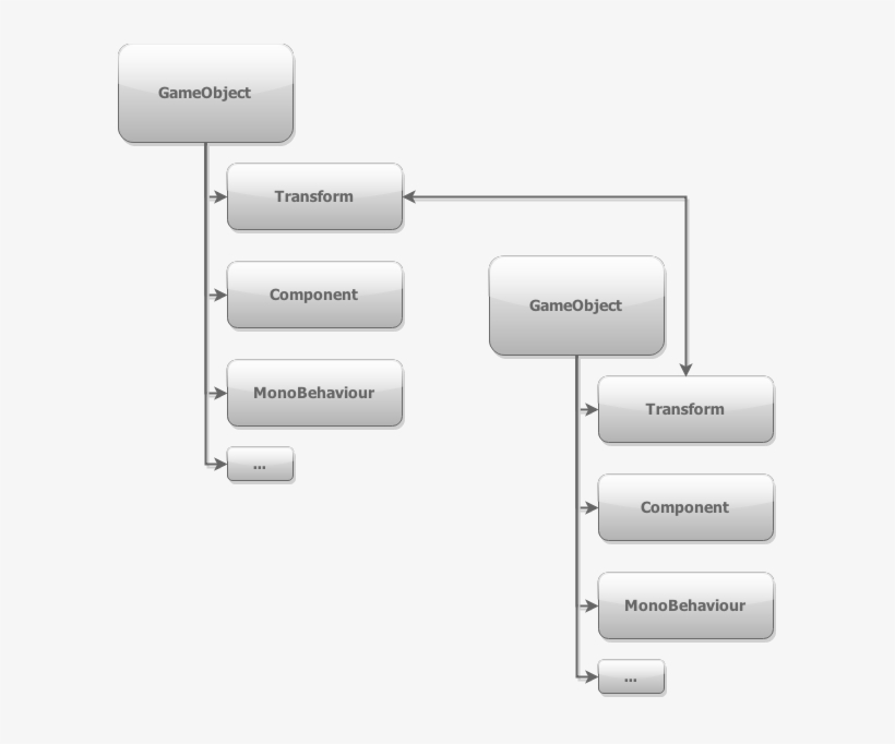 In Ue4, You Create Compound Game Objects By Nesting, transparent png download