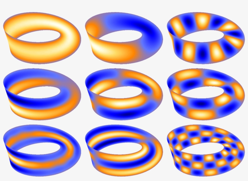 The Closest Point Method Can Be Used To Solve Surface, transparent png download