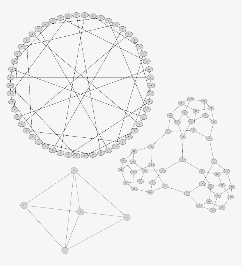 Graph Theory Package, transparent png download