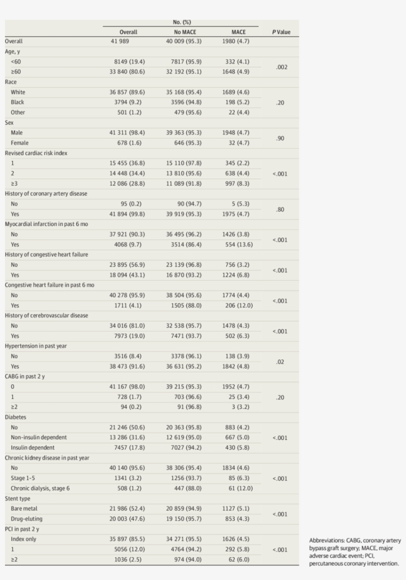 Patient Characteristics At The Time Of Surgery, Overall, transparent png download