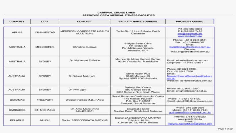 Approved Medical Facilities, transparent png download