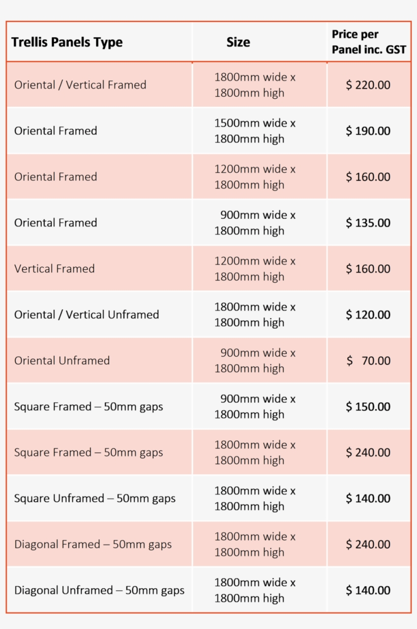 Standard Panels Table For Website, transparent png download