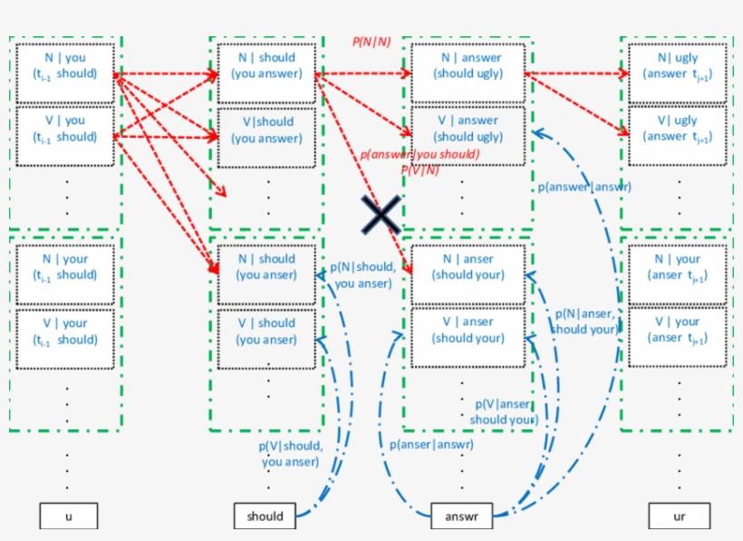 An Example Trellis For Joint Decoding, transparent png download