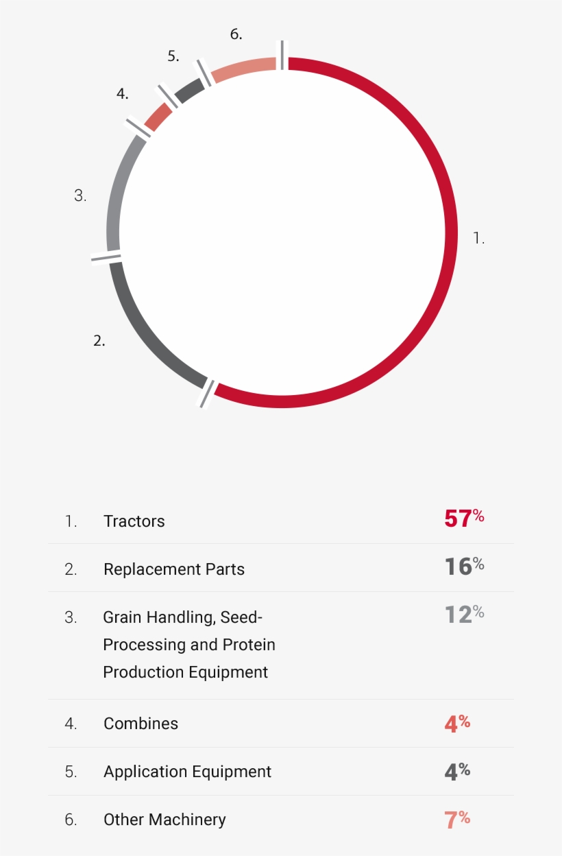 Sales By Product Segment, transparent png download