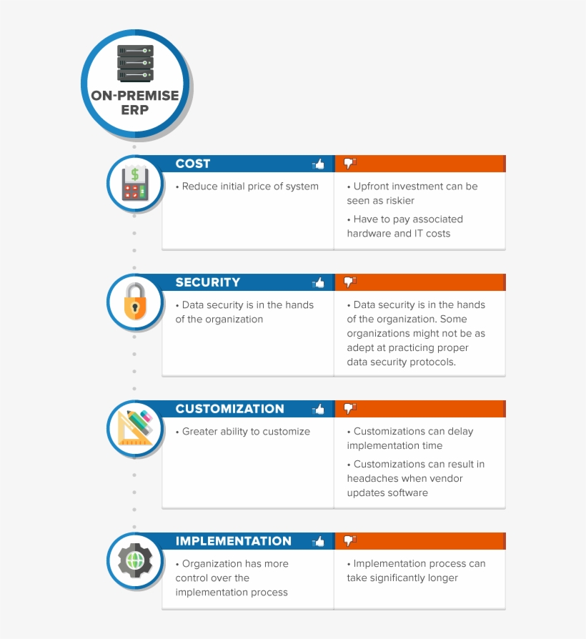 On Premise Erp, transparent png download