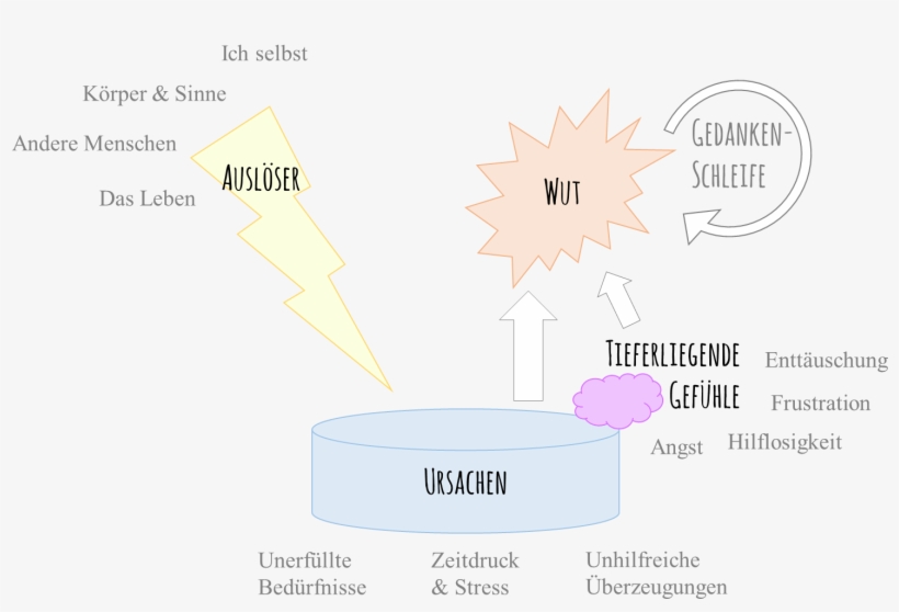 Nun Haben Wir Unser Wut-mosaik Etwas Vervollständigt, transparent png download