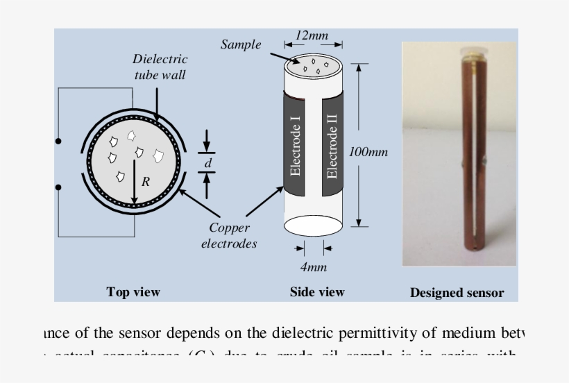 Design Of The Semi-cylindrical Capacitance Sensor, transparent png download