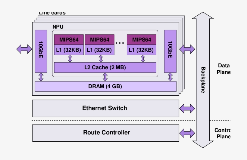 The Hardware Architecture Of Caesar, transparent png download