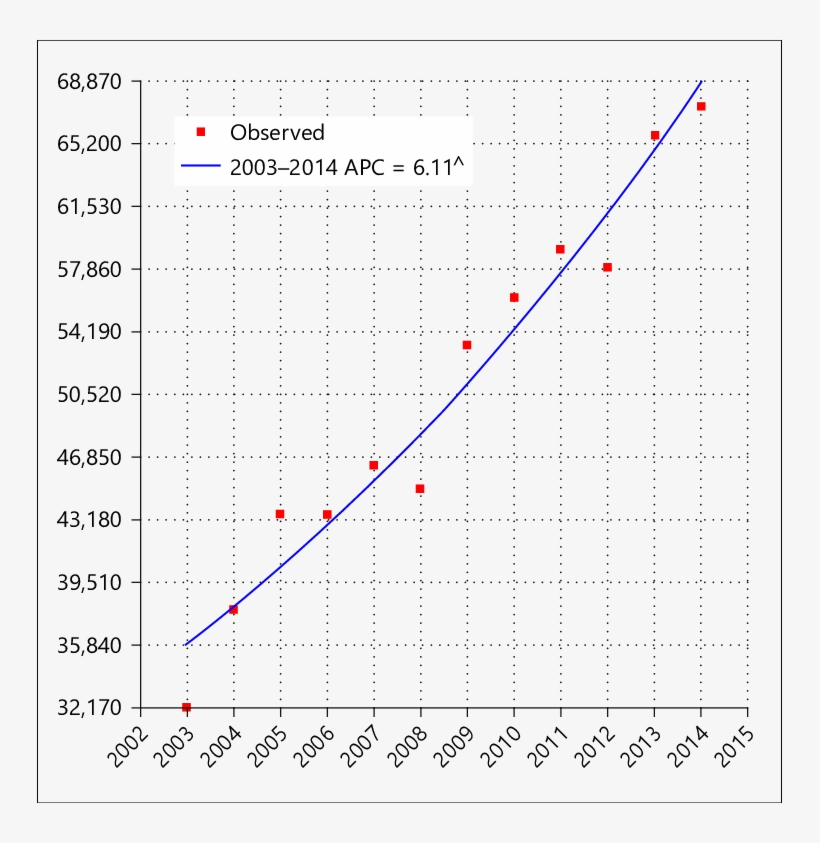 Trends In The Number Of First Time Cannabis Treatment, transparent png download