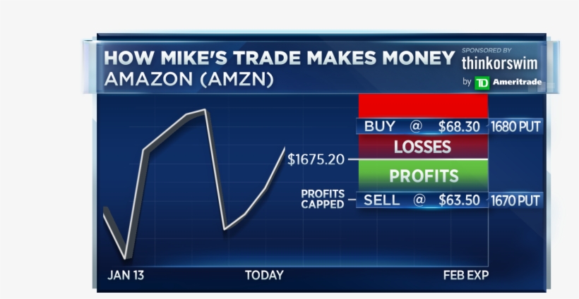 Mike Khouw And Carter Worth Broke Down A Thread The, transparent png download