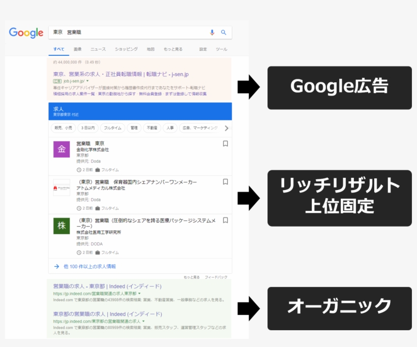 For Jobsが上位になる, transparent png download