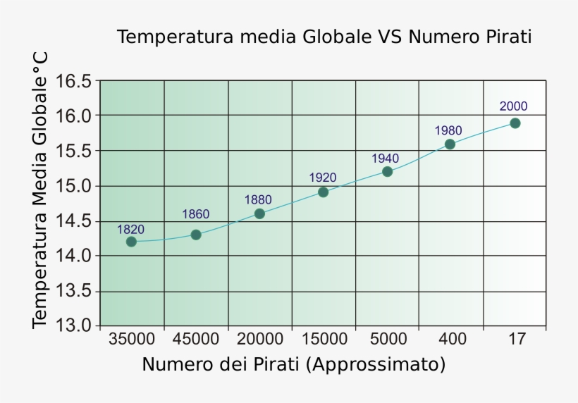 Pirativstemp, transparent png download
