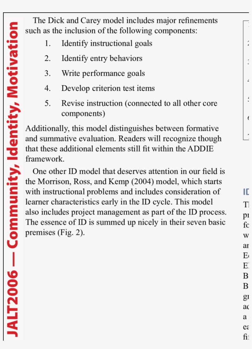Premises Underlying The Instructional Design Process, transparent png download