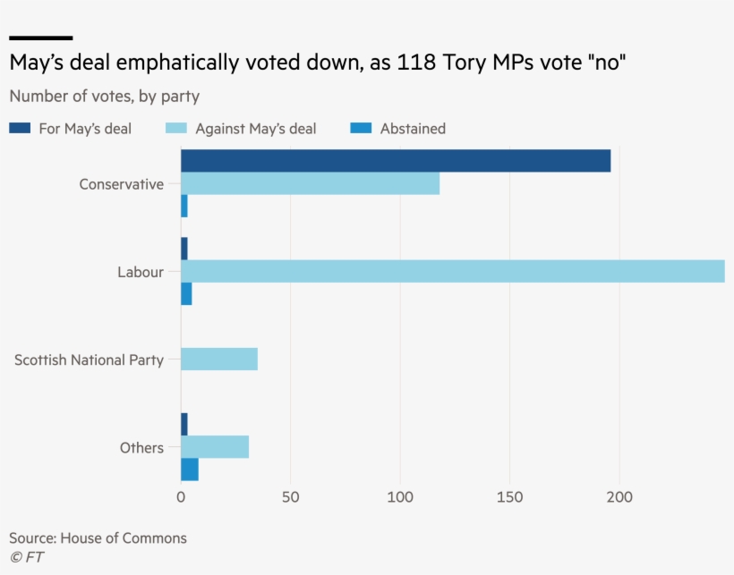 Here's A Chart From Our Interactive Desk's John Burn-murdoch,, transparent png download