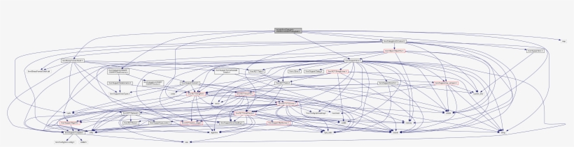 Include Dependency Graph For Dwarfdebugaddr, transparent png download