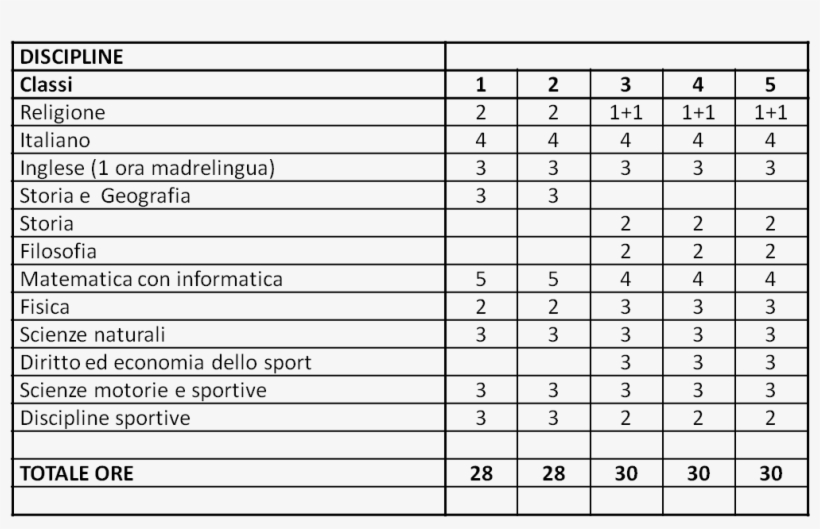 Sblocco Modem Alice Gate 2 Plus Wifi Business Opportunity, transparent png download