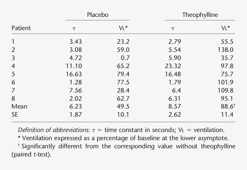 Patients With Brain Damage, transparent png download
