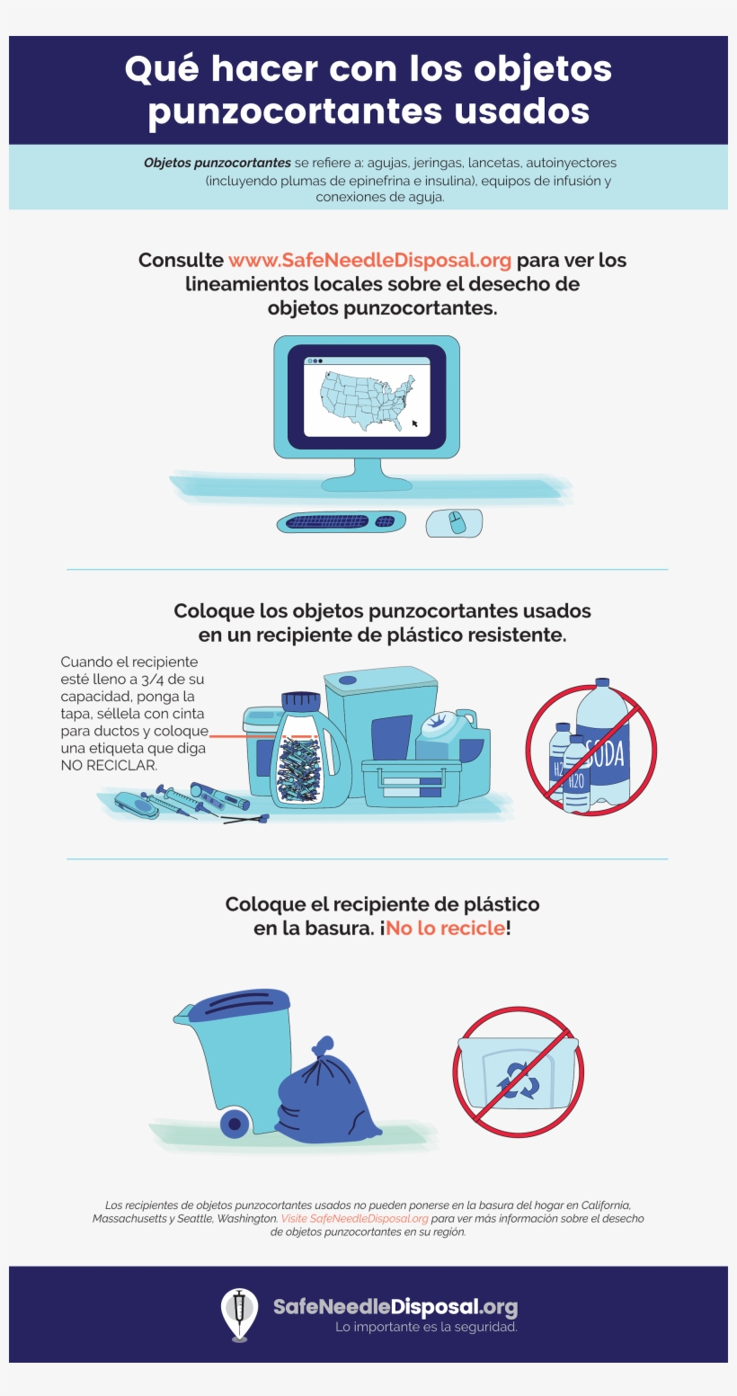 Used Sharps Disposal, transparent png download