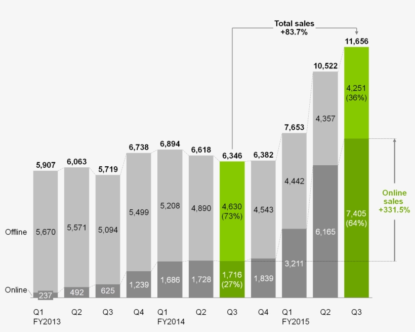 Free Waterfall Chart Excel Template, transparent png download
