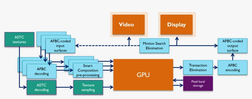 Looking Deeper, The Typical Media Pipeline Consists, transparent png download