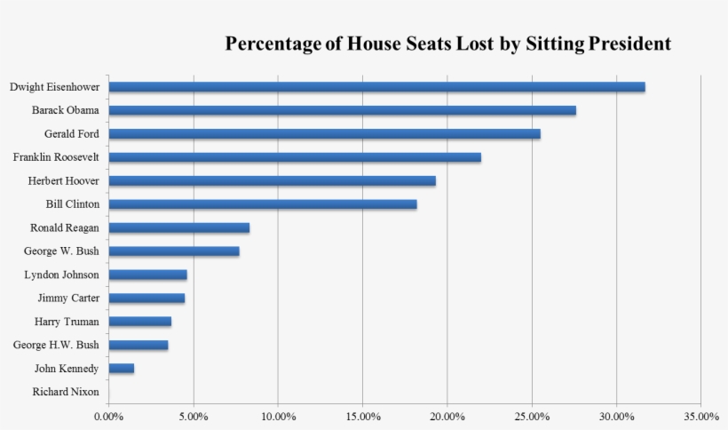 And Here's The Senate Seats Lost, transparent png download