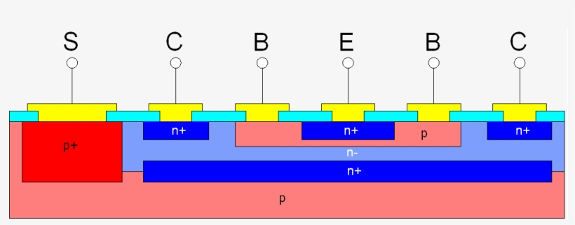 Bipolar Junction Transistor Npn Structure Integrated, transparent png download