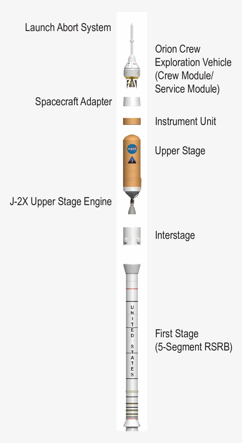 Ares I Representation Nd Space Administration Ace Flight, transparent png download