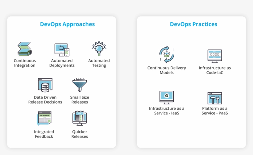 Agile Software Development Model, transparent png download