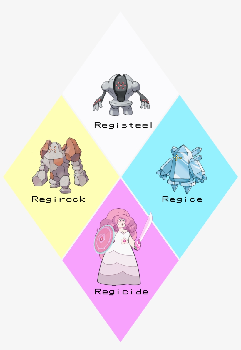 I Don't Think Anyone Has Made This One Yet, transparent png download