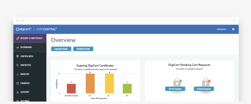 Simplify Management, Automate Issuance, And Customize, transparent png download
