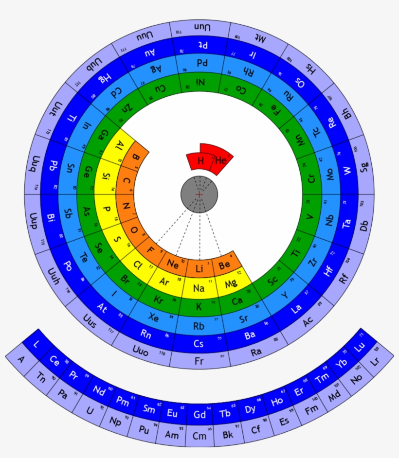 1090px Periodic Table Circular, transparent png download