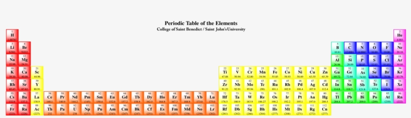 The Periodic Table Shown With The Lanthanides In Their