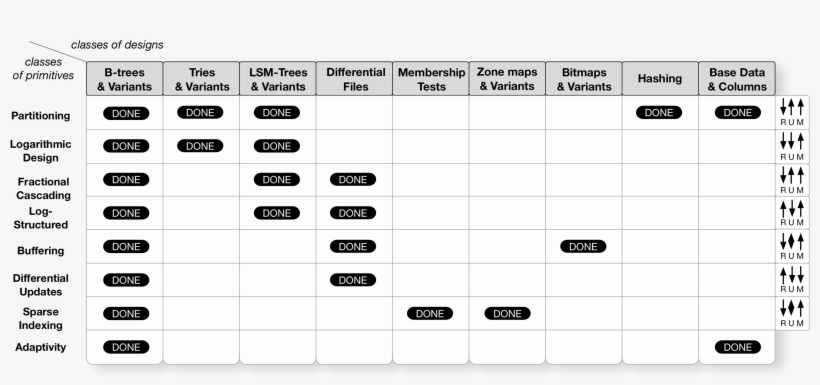 The Periodic Table Of Data Structures, transparent png download