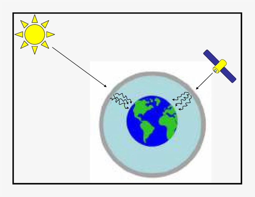 6 Interactions With The Atmosphere, transparent png download